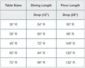 Round Tablecloth size chart