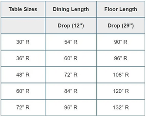Tablecloth chart for round tables with drop lengths and width sizes 